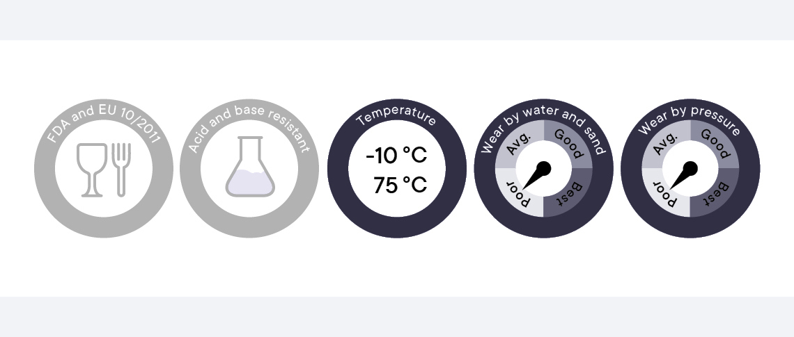 Overview of the characteristics of ABS plastics