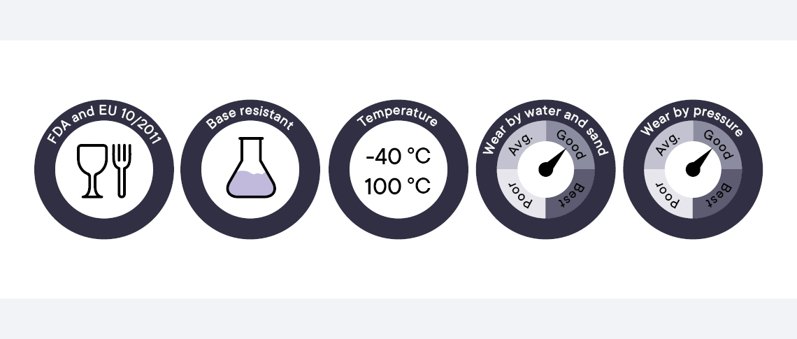 Overview of the characteristics of polyamide plastics