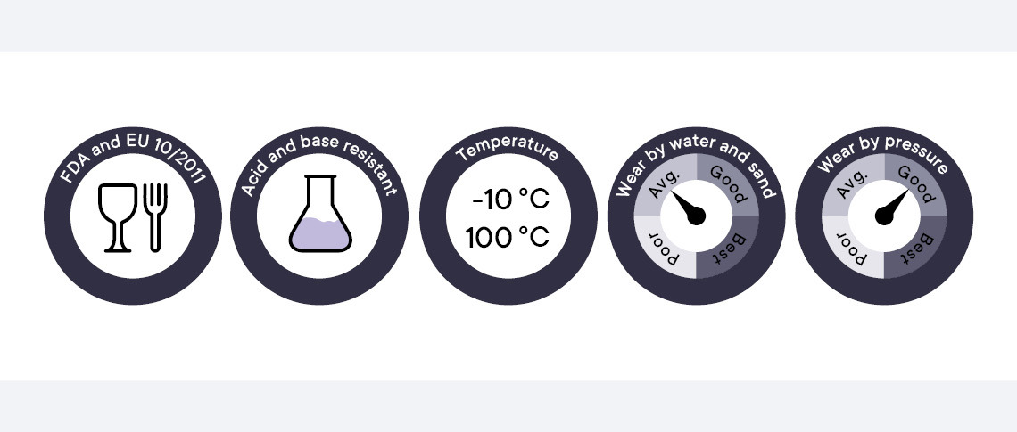 Overview of the characteristics of PP plastics