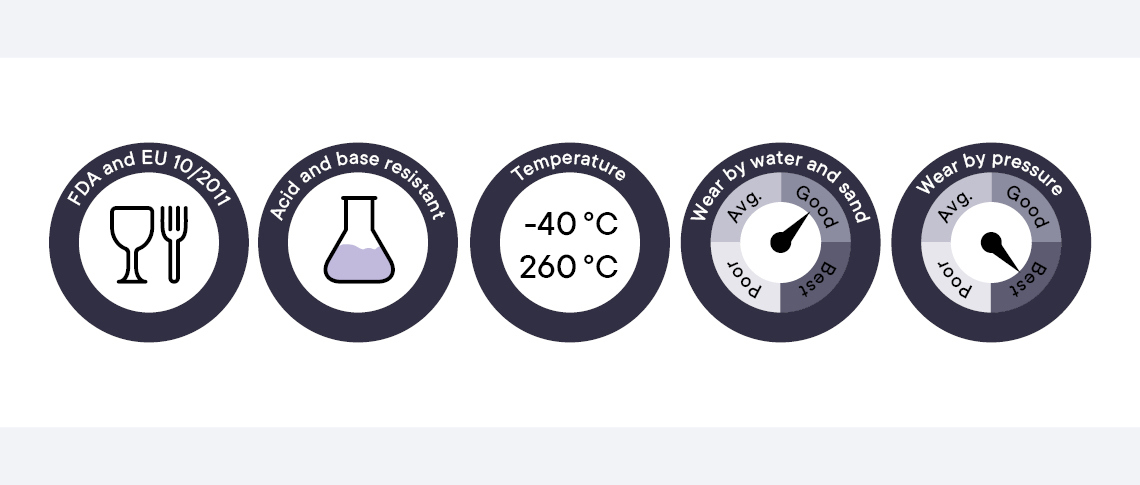 Overview of the characteristics of PEEK plastics