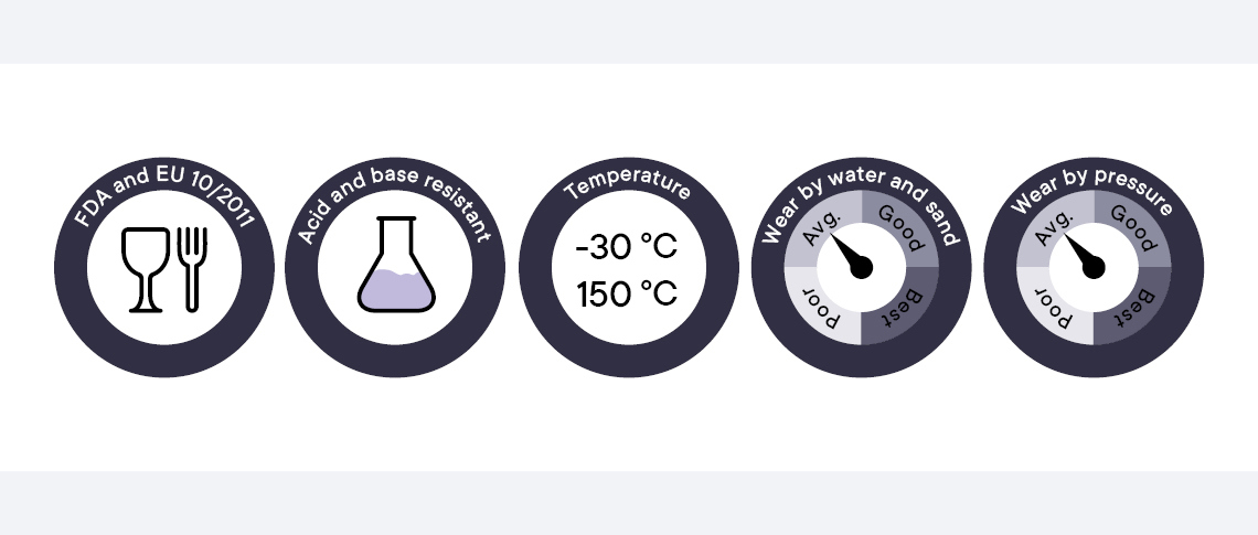 Overview of the characteristics of PVDF plastics