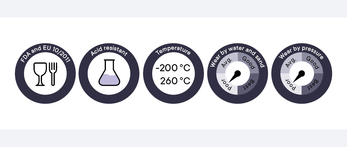 Overview of the characteristics of PTFE plastics