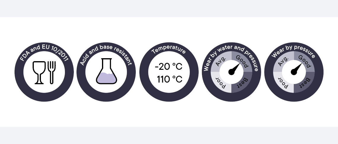 Overview of the characteristics of PET-P plastics